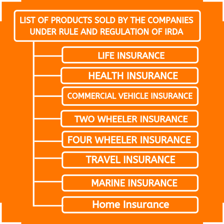 What Is The Role Of IRDA In Insurance? - All Effects, Functions And Impact.