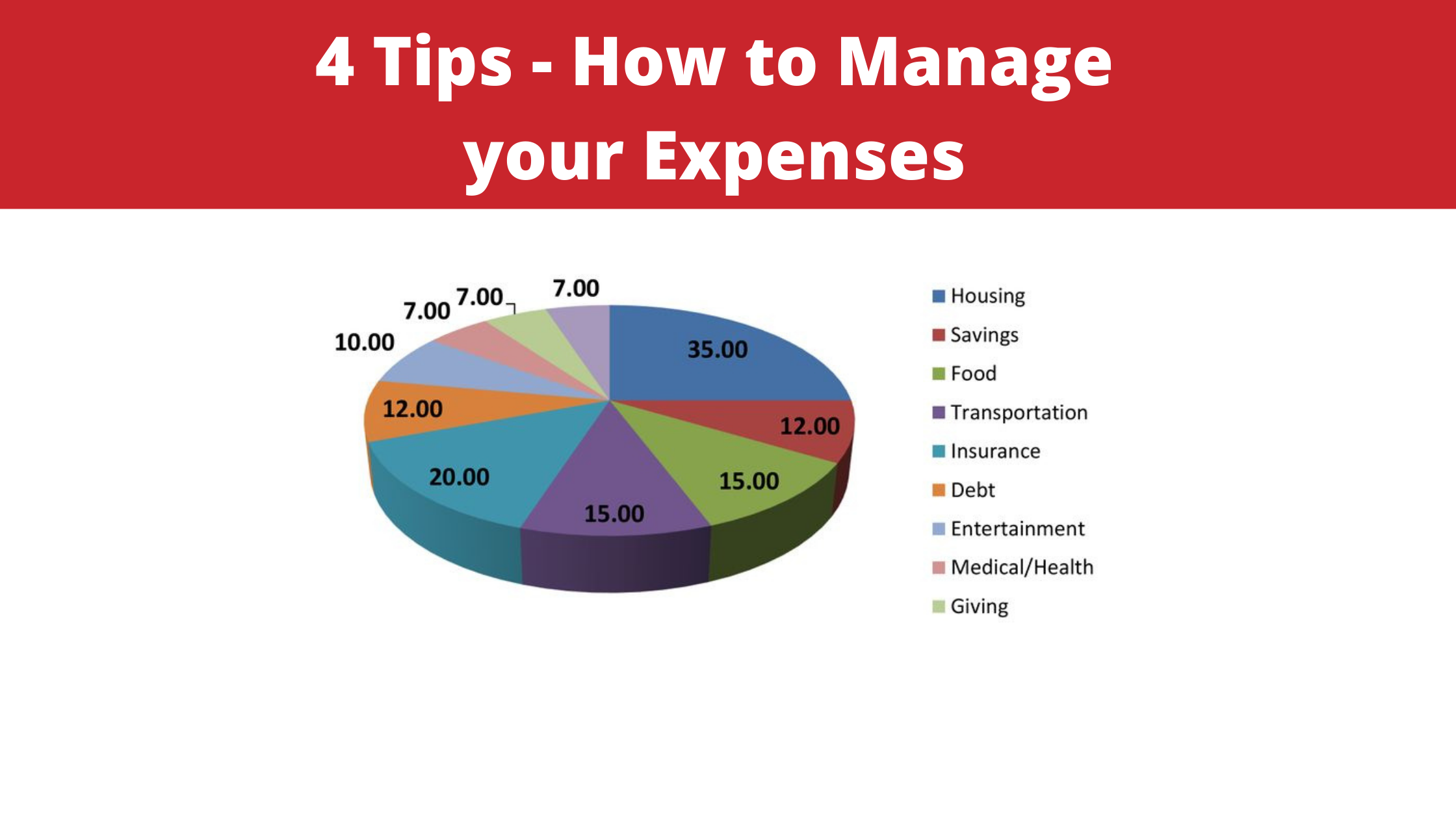 4 Tips How To Manage Your Expenses Mohindra Investments